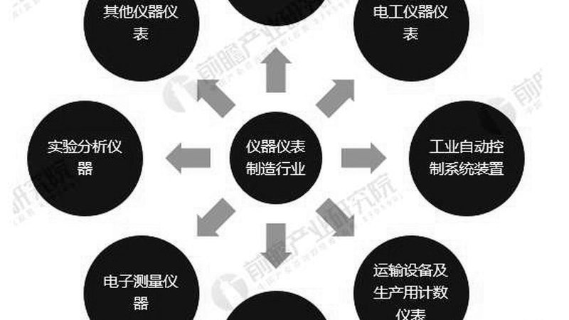 数字压力表校验步骤：确保精确测量的关键步骤